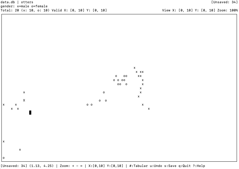 DataPainter screenshot showing the terminal UI with 2D grid and data points